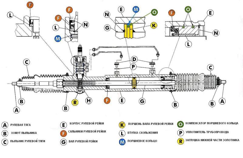 рулевая рейка стучит