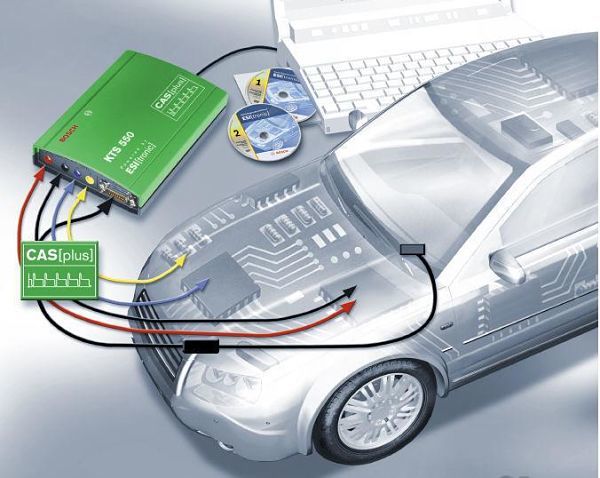 что нужно для диагностики авто