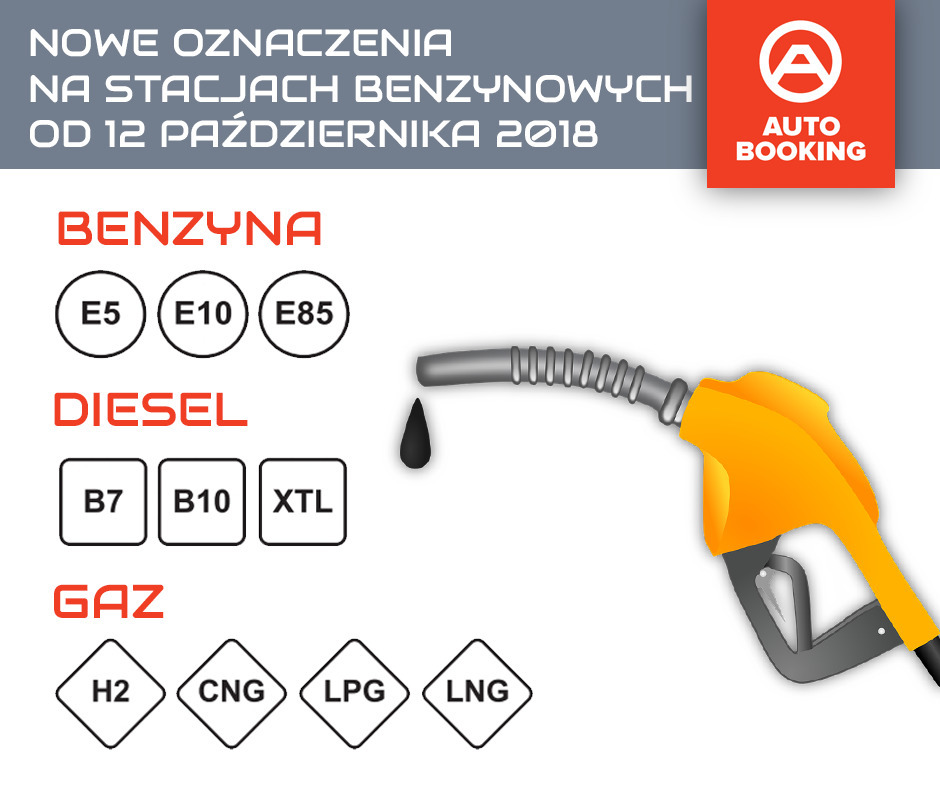 Nowe oznaczenia na stacjach paliw – jak je czytać i co tankować?