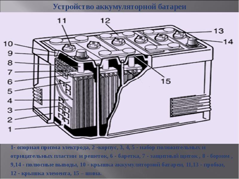НЕИСПРАВНОСТИ АВТОМОБИЛЬНЫХ АККУМУЛЯТОРОВ. МЕТОДЫ ИХ УСТРАНЕНИЯ