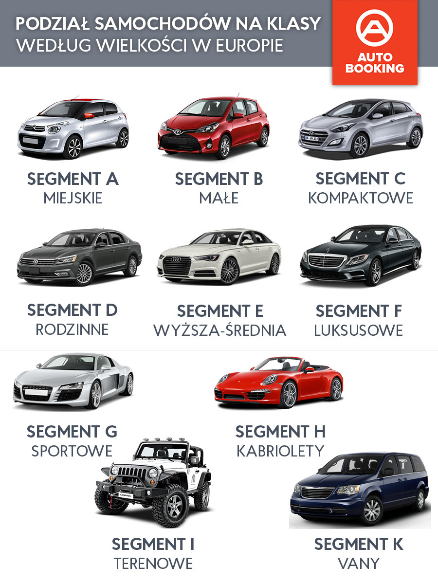 Europejski podział samochodów na klasy według wielkości