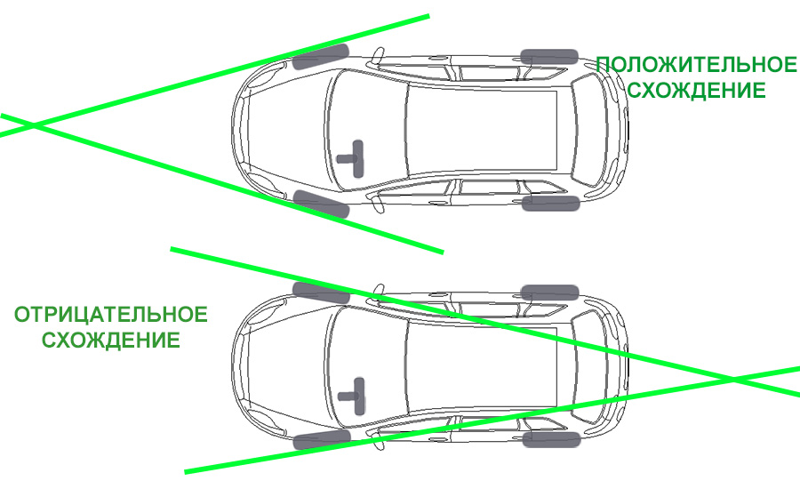 5 причин, почему машину уводит в сторону с прямой траектории движения - АвтоВзгляд